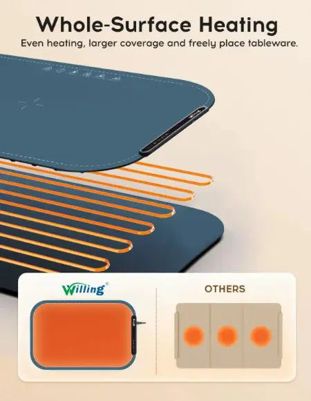 Elite Navy Food Warmer